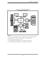 Предварительный просмотр 15 страницы Supermicro X5DPL-TGM User Manual