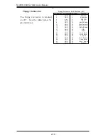 Предварительный просмотр 40 страницы Supermicro X5DPL-TGM User Manual