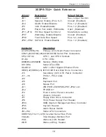 Предварительный просмотр 11 страницы Supermicro X5DPR-TG2 Plus User Manual