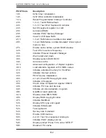 Предварительный просмотр 82 страницы Supermicro X5DPR-TG2 Plus User Manual
