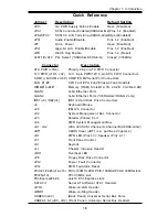 Предварительный просмотр 11 страницы Supermicro X6DA8-G User Manual