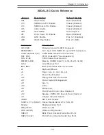 Предварительный просмотр 11 страницы Supermicro X6DAL-XG User Manual