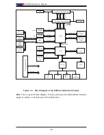 Предварительный просмотр 14 страницы Supermicro X6DHP-3G2 User Manual