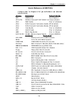 Предварительный просмотр 11 страницы Supermicro X6DHP-8G User Manual