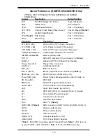 Предварительный просмотр 11 страницы Supermicro X6DHR-3G2 User Manual