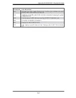 Предварительный просмотр 83 страницы Supermicro X6DLP-4G2 User Manual