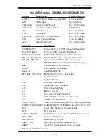 Предварительный просмотр 11 страницы Supermicro X6DVA-4G2 User Manual