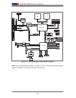 Предварительный просмотр 14 страницы Supermicro X6DVA-4G2 User Manual