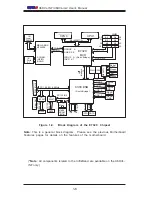 Предварительный просмотр 14 страницы Supermicro X6DVL-iG2 User Manual