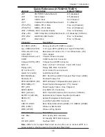 Предварительный просмотр 11 страницы Supermicro X7DA8 Plus User Manual