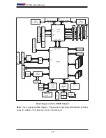 Предварительный просмотр 14 страницы Supermicro X7DB3 User Manual