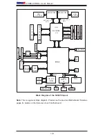 Предварительный просмотр 14 страницы Supermicro X7DB8 Plus User Manual