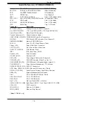 Предварительный просмотр 11 страницы Supermicro X7DB8-X User Manual