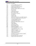 Preview for 92 page of Supermicro X7DBR-8 Plus User Manual