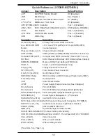 Предварительный просмотр 11 страницы Supermicro X7DBR-8+ User Manual