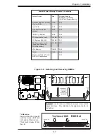 Предварительный просмотр 27 страницы Supermicro X7DBR-8+ User Manual