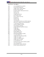 Предварительный просмотр 86 страницы Supermicro X7DBT User Manual