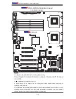 Preview for 10 page of Supermicro X7DCL-3 User Manual