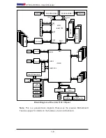 Preview for 14 page of Supermicro X7DCL-3 User Manual