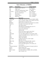 Предварительный просмотр 13 страницы Supermicro X7DWN Plus User Manual