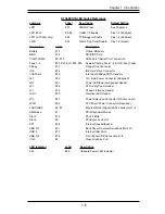 Предварительный просмотр 13 страницы Supermicro X7SLM User Manual