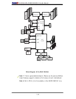 Preview for 16 page of Supermicro X8DT6 User Manual