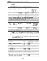 Preview for 32 page of Supermicro X8DT6 User Manual