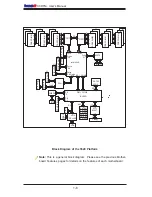 Preview for 16 page of Supermicro X8DTN+ User Manual