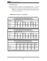 Preview for 28 page of Supermicro X8DTN+ User Manual