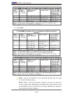 Preview for 30 page of Supermicro X8DTN+ User Manual