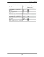 Preview for 31 page of Supermicro X8DTN+ User Manual