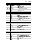 Предварительный просмотр 17 страницы Supermicro X8SIA User Manual