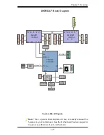 Предварительный просмотр 19 страницы Supermicro X9DRD-iF User Manual