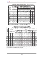 Предварительный просмотр 40 страницы Supermicro X9DRD-iF User Manual