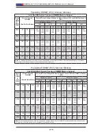 Preview for 46 page of Supermicro X9DRG-O-PCIE User Manual