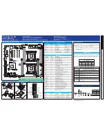 Предварительный просмотр 1 страницы Supermicro X9DRL-3F Quick Reference Manual