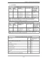 Предварительный просмотр 43 страницы Supero 1026T-6RF+ User Manual