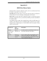 Preview for 105 page of Supero 2027R-N3RF4+ User Manual