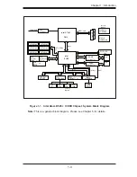 Preview for 11 page of Supero 2U Twin3 2015TA-HTRF User Manual