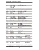 Preview for 42 page of Supero 2U Twin3 2015TA-HTRF User Manual