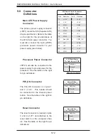 Preview for 46 page of Supero 5025M-4 Plus User Manual