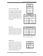 Preview for 67 page of Supero 6016T-MTLF User Manual