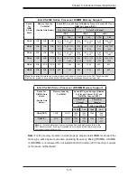 Preview for 41 page of Supero 6047R-E1R36L User Manual