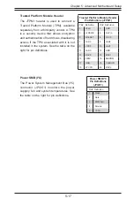 Preview for 63 page of Supero A+ 1012A-MRF User Manual