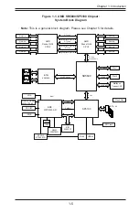 Preview for 13 page of Supero A+ 122TG-H6IBQRF User Manual