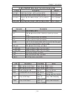 Предварительный просмотр 13 страницы Supero A1SA2-2550F User Manual