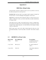 Preview for 85 page of Supero AS-1011S-MR2 User Manual