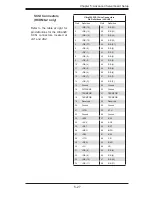 Предварительный просмотр 61 страницы Supero AS-4021M-82R Plus User Manual