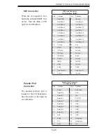 Предварительный просмотр 59 страницы Supero AS-4041M-82R User Manual