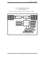 Предварительный просмотр 15 страницы Supero AS1021M-UR Plus User Manual